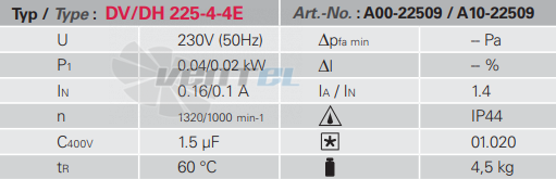 Rosenberg DV 225-4-4 E - описание, технические характеристики, графики